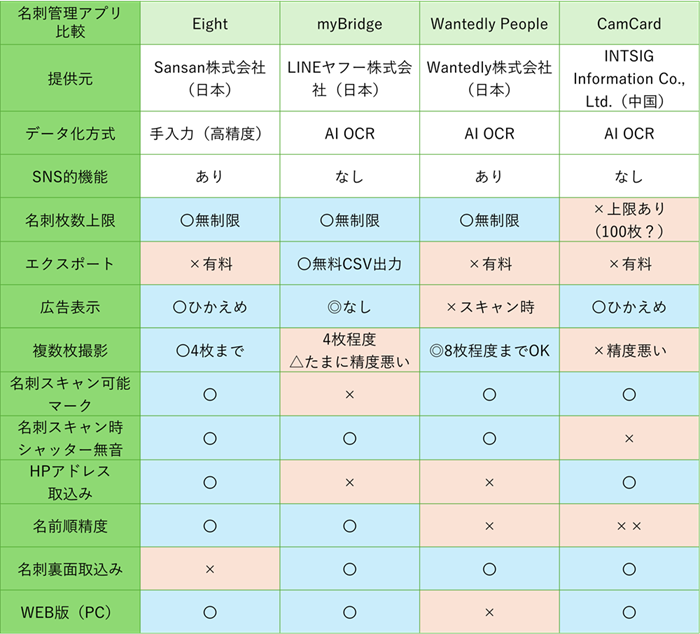 名刺管理アプリ比較表